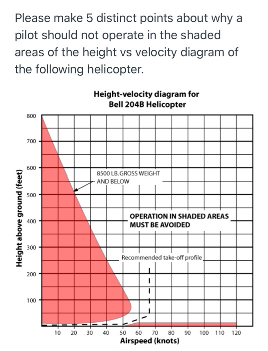 Solved Please Make 5 Distinct Points About Why A Pilot Sh