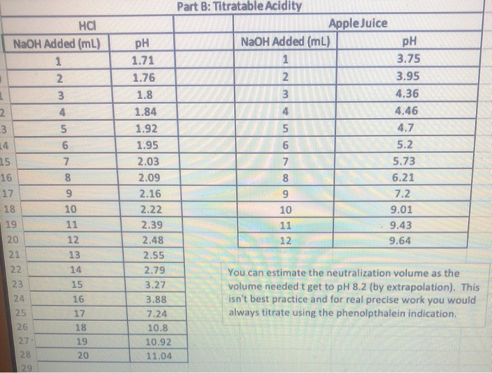 Solved the first two pictures are the data and thevlast | Chegg.com