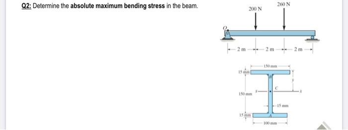 Solved Q2: Determine the absolute maximum bending stress in | Chegg.com