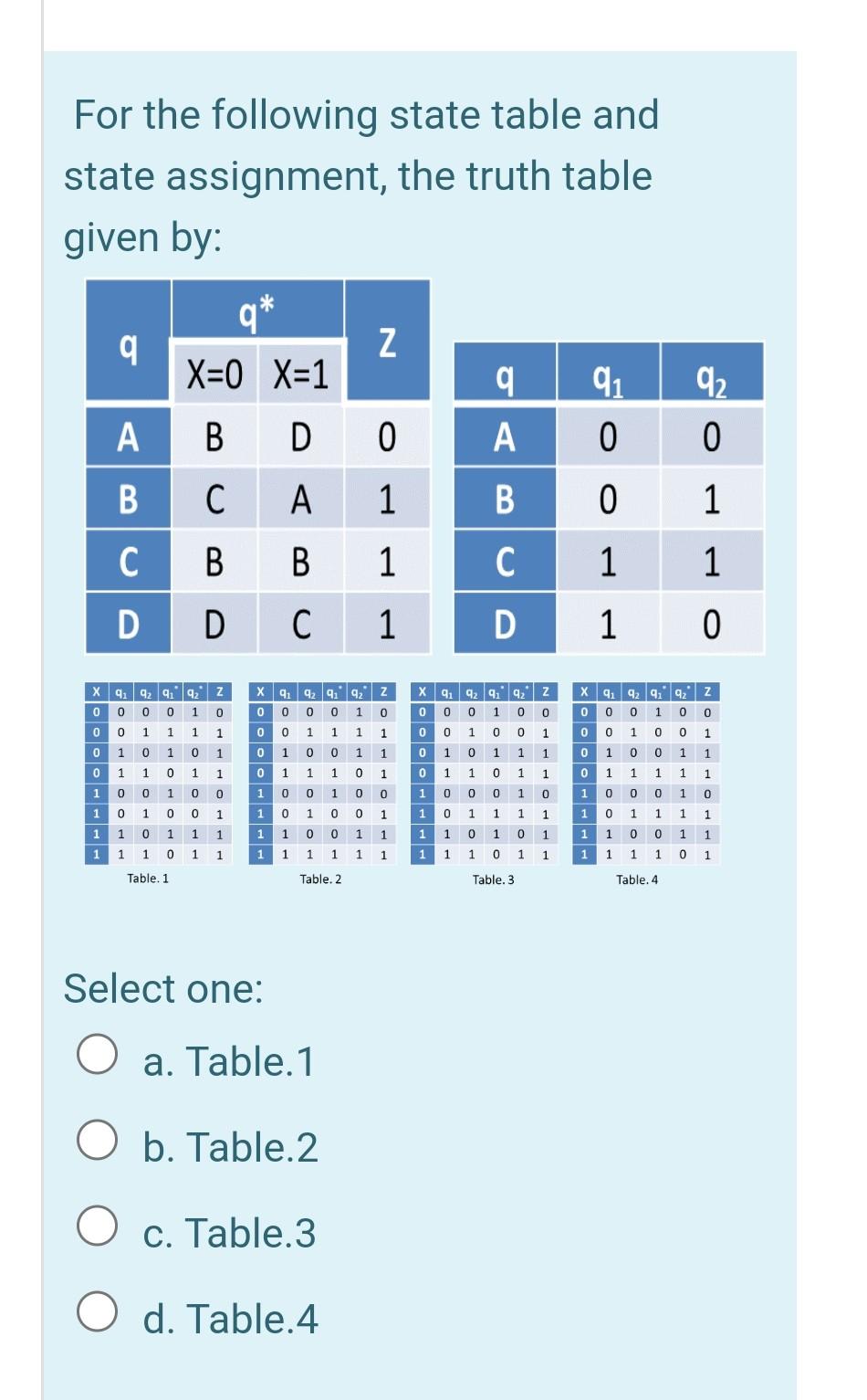 Solved For the following state table and state assignment, | Chegg.com