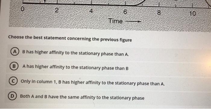 Solved Question 6 1 Point B Column 1 Detector Response | Chegg.com