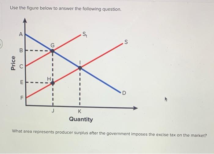 Solved Use the figure below to answer the following | Chegg.com