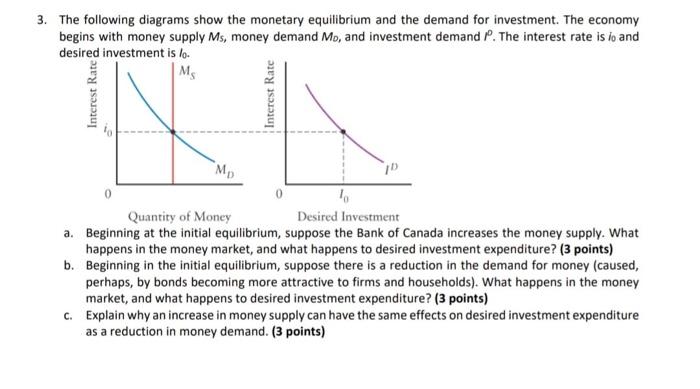 Solved The Following Diagrams Show The Monetary Equilibrium | Chegg.com