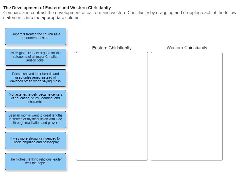 The Development of Eastern and Western | Chegg.com