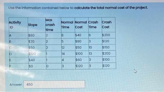 Solved Use the information contained below to calculate the | Chegg.com