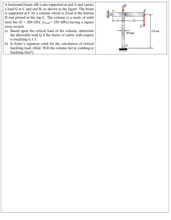 Solved D - - C - 2- TO A Horizontal Beam AB Is Pin Supported | Chegg.com