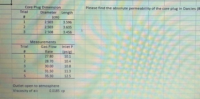 Solved Please find the absolute permeability of the core | Chegg.com