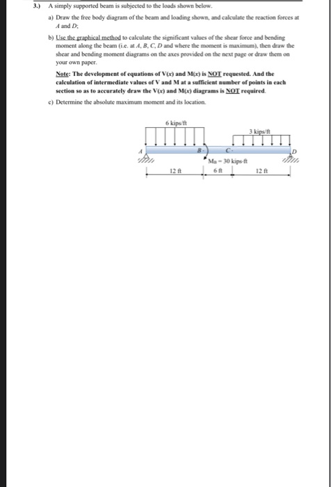 Solved 3.) A simply supported beam is subjected to the loads | Chegg.com
