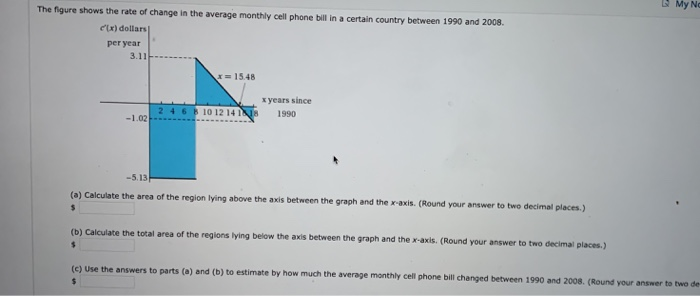 Solved The figure shows the rate of change in the average | Chegg.com