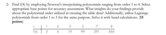 Solved 2- Find f(4) by employing Newton's interpolating | Chegg.com
