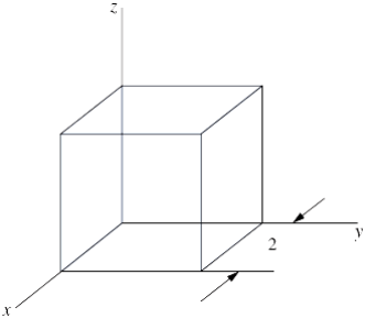 Evaluate the closed-surface integral of the vector A | Chegg.com