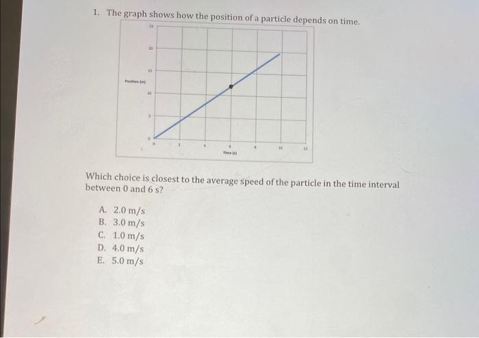 Solved 1. The graph shows how the position of a | Chegg.com