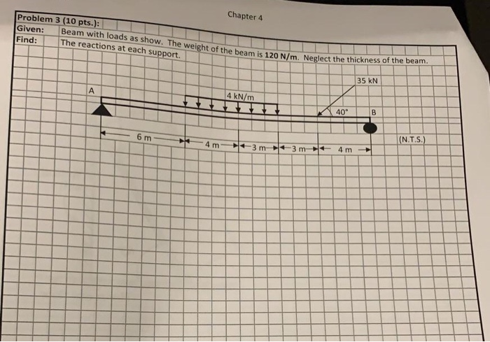 Solved Chapter 4 Problem 3 (10 pts.): Given: Beam with loads | Chegg.com