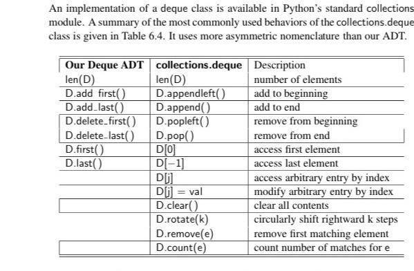 Solved An implementation of a deque class is available in | Chegg.com