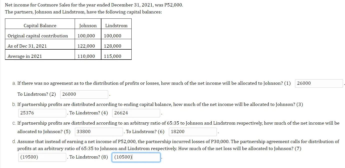 Solved Net income for Costmore Sales for the year ended