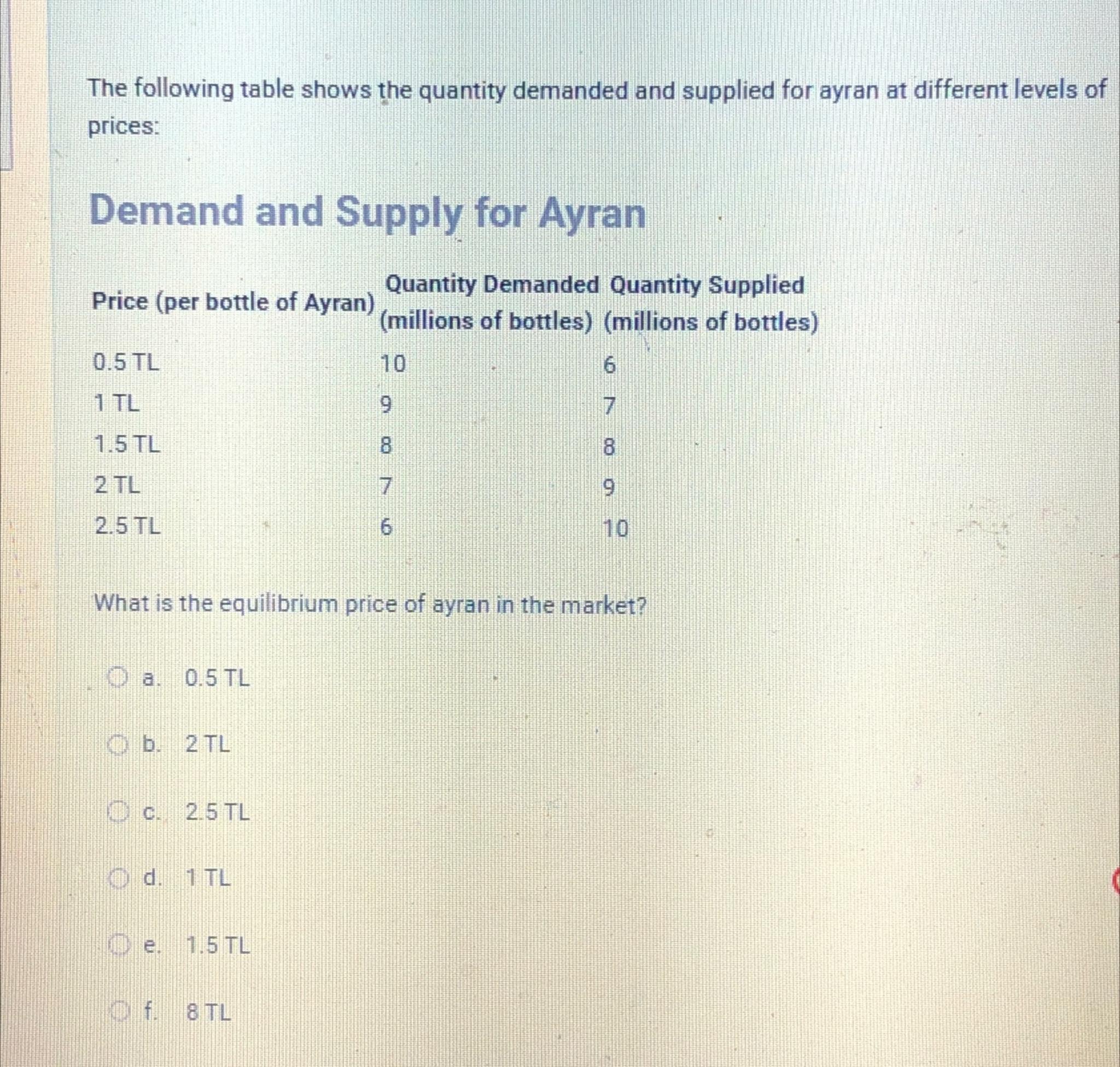 Solved The following table shows the quantity demanded and | Chegg.com