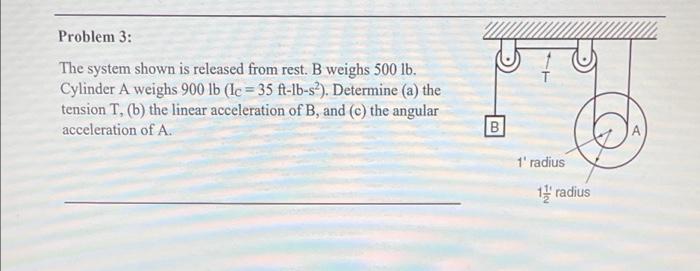 Solved Problem 3: The system shown is released from rest. B | Chegg.com