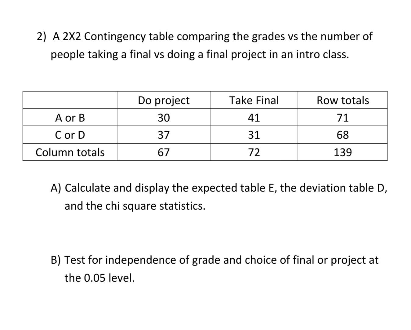 2 A 2x2 Contingency Table Comparing The Grades Vs Chegg Com