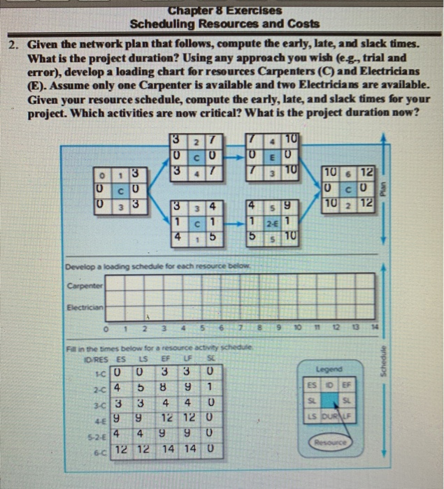 Solved Chapter 8 Exercises Scheduling Resources And Costs 2. | Chegg.com