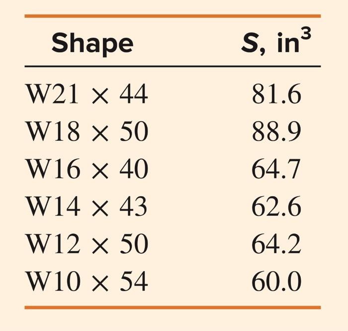 Solved 5.78 Knowing that the allowable normal stress for the | Chegg.com