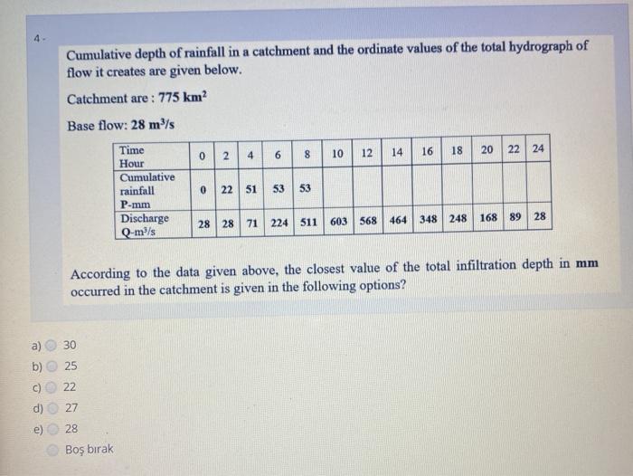 Solved Cumulative depth of rainfall in a catchment and the | Chegg.com