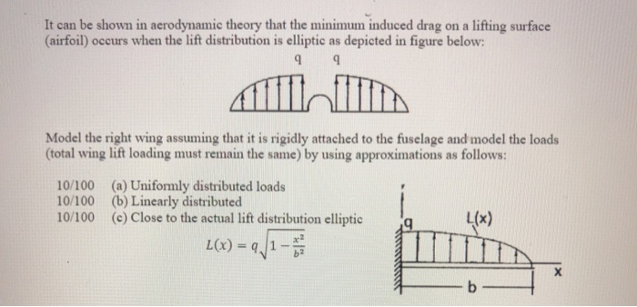 Solved It can be shown in aerodynamic theory that the | Chegg.com