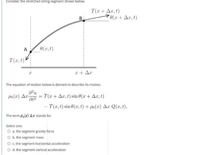 Solved Consider the stretched string segment shown below. | Chegg.com