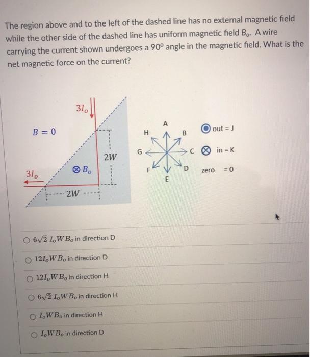 Solved The region above and to the left of the dashed line | Chegg.com