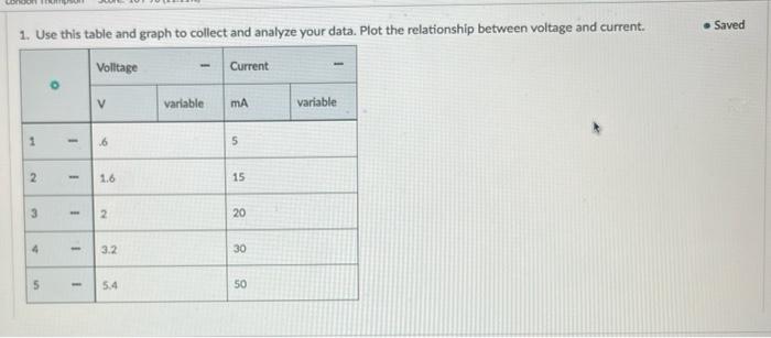 Solved .Saved 1. Use this table and graph to collect and | Chegg.com