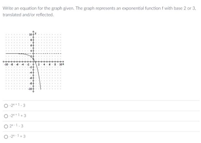 Solved Write an equation for the graph given. The graph | Chegg.com