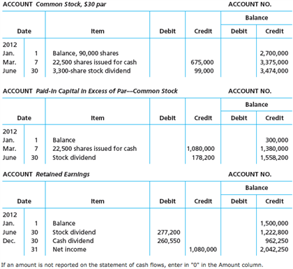 Solved On the basis of the following stockholders' equity | Chegg.com