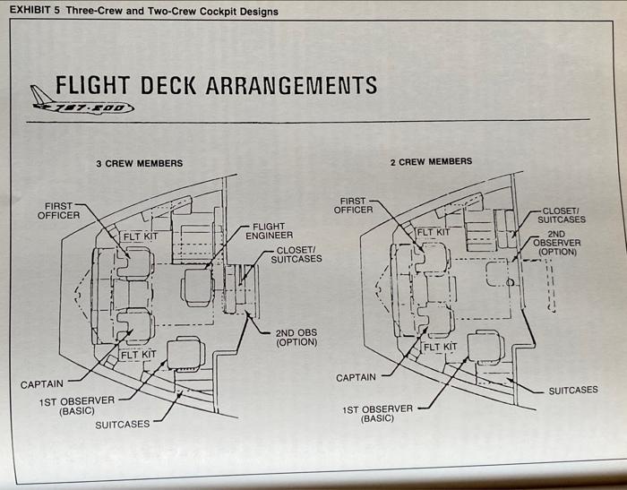 the boeing 767 from concept to production case study solution