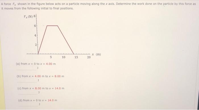 Solved A force Fx shown in the figure below acts on a | Chegg.com