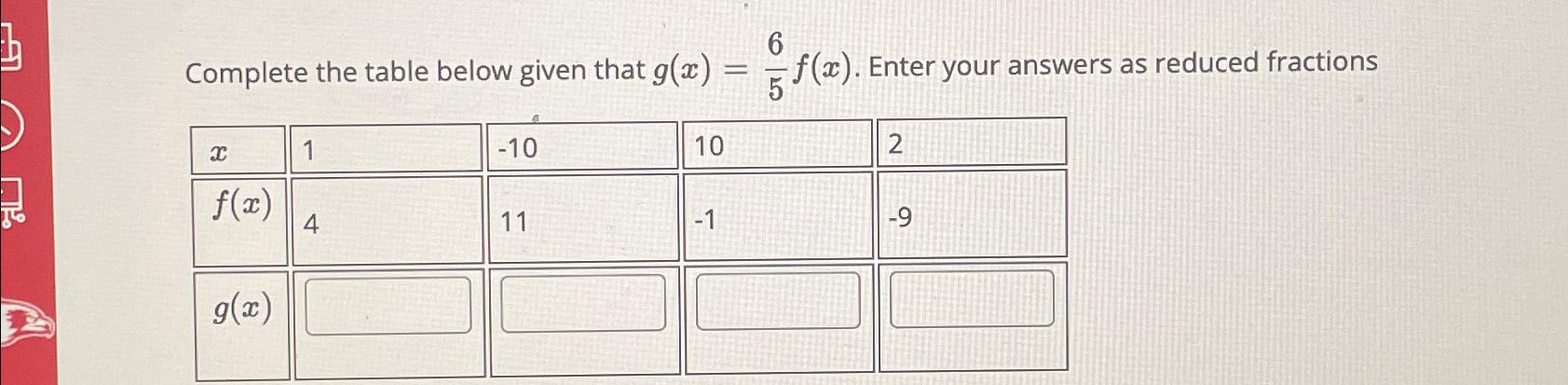 Solved Complete the table below given that g(x)=65f(x). | Chegg.com