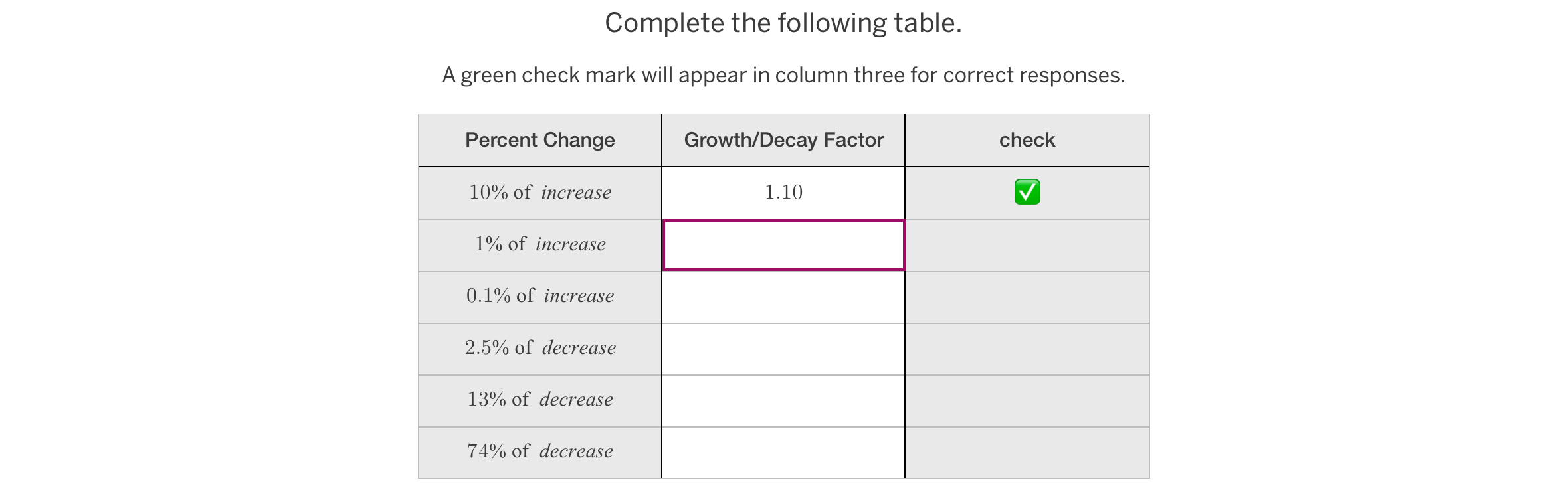 Solved Complete the following table.A green check mark will | Chegg.com