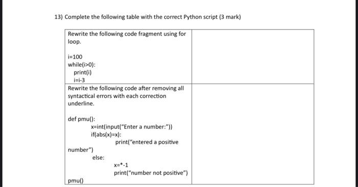 Solved 13) Complete the following table with the correct | Chegg.com