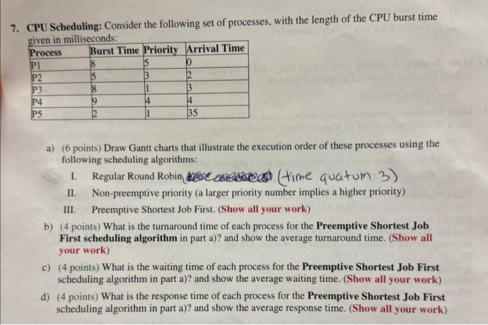 Solved CPU Scheduling: Consider The Following Set Of | Chegg.com