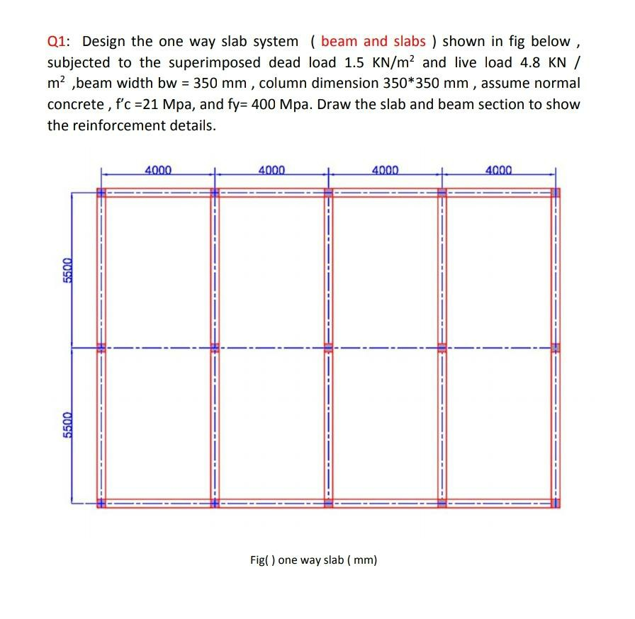 Q1:design the one way slab system ( beam and slabs ) | Chegg.com