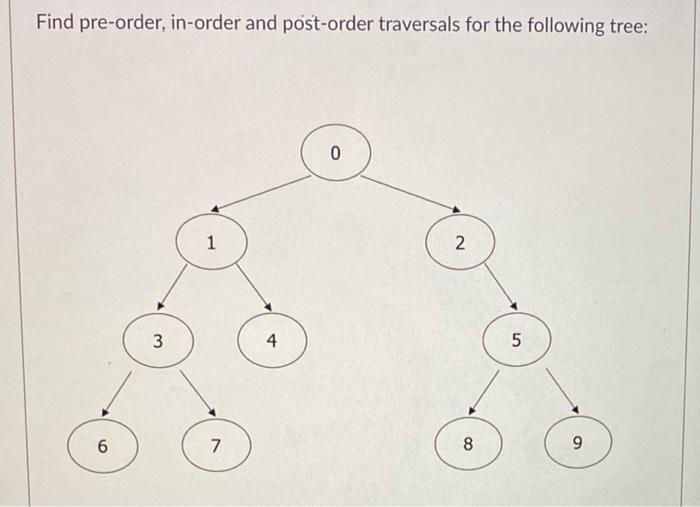 Solved Find pre-order, in-order and post-order traversals | Chegg.com