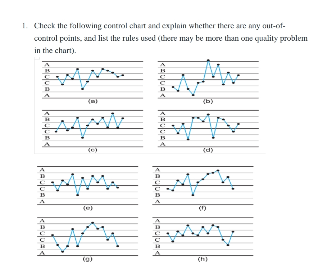 Solved Check the following control chart and explain whether | Chegg.com