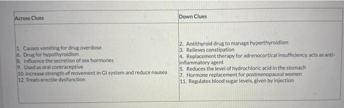 Across Clues Down Clues. 1. Causesvomiting for Chegg