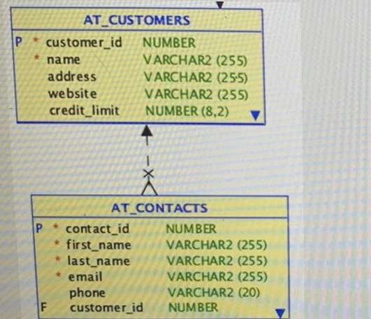 Solved Write the SQL command to create a view as per the | Chegg.com
