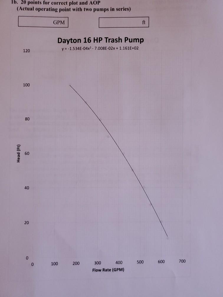 (30) 1. A 16 HP Dayton trash pump is being used to
