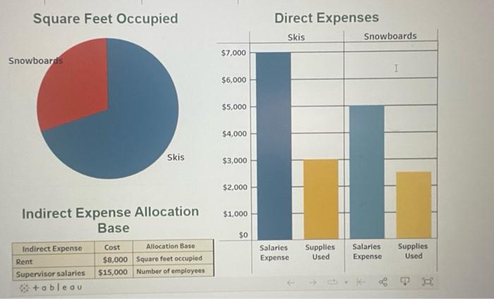 Solved Tableau DA 24-2 (Static): Exercise, Allocate Indirect | Chegg.com