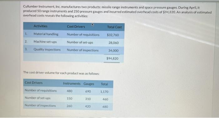 Solved Cullumber Instrument, Inc manufactures two products: | Chegg.com