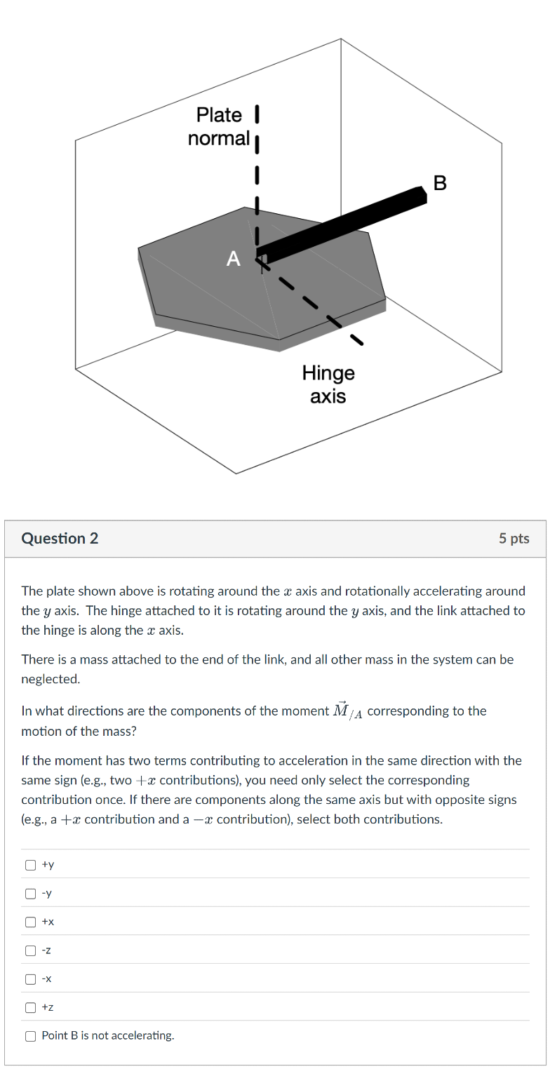 Solved Question 2The plate shown above is rotating around | Chegg.com