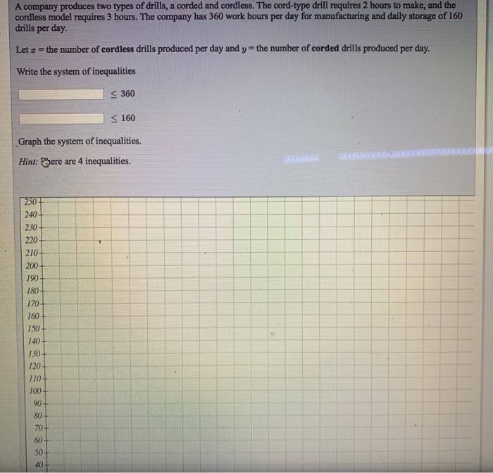 Solved A company produces two types of drills, a corded and