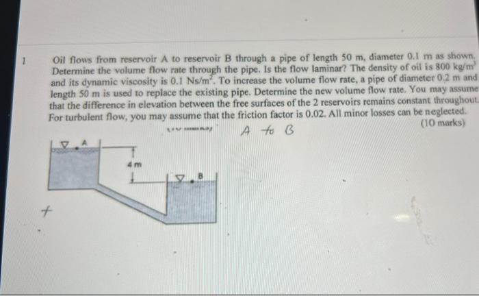 Solved Oil Flows From Reservoir A To Reservoir B Through A | Chegg.com