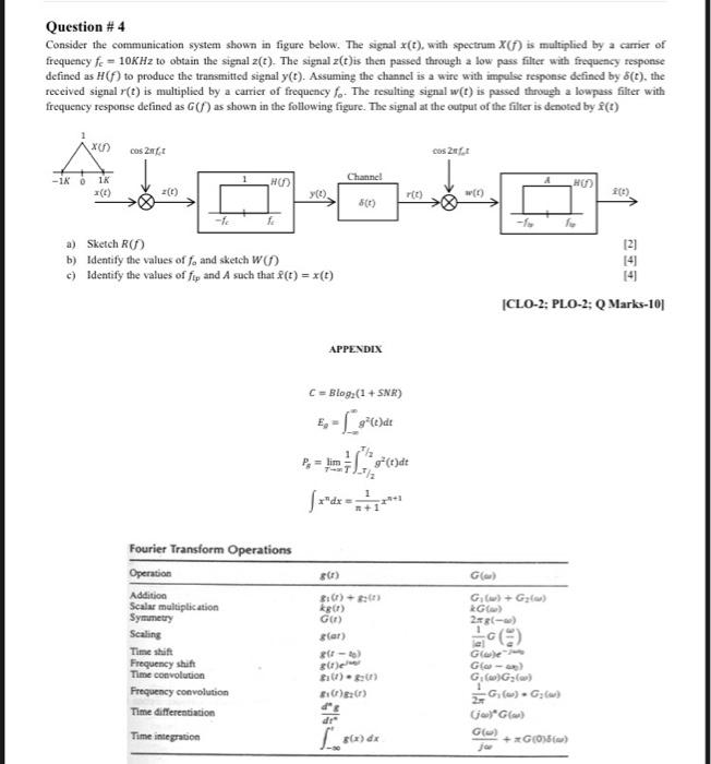 Solved Question \# 4 Consider the communication system shown | Chegg.com