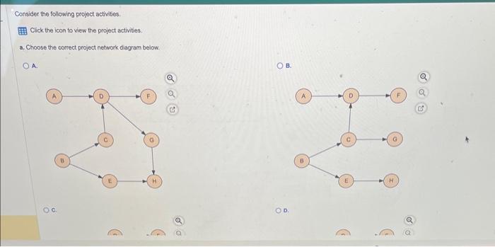Solved Consider the following project activities. Click the | Chegg.com